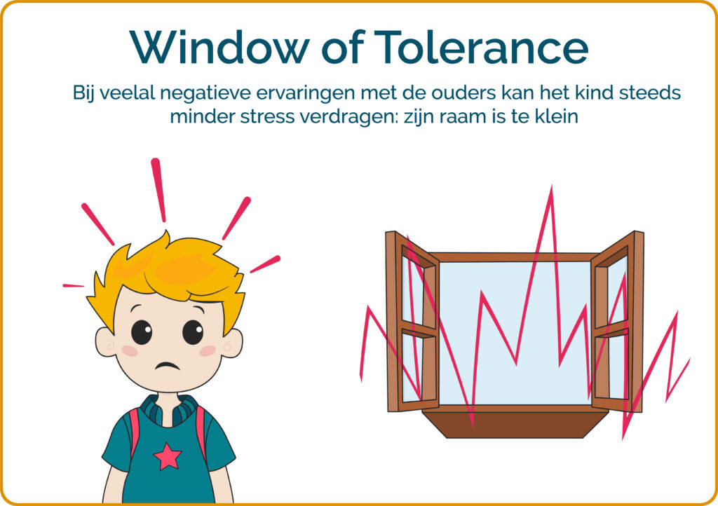 Window of tolerance ongezonde situatie