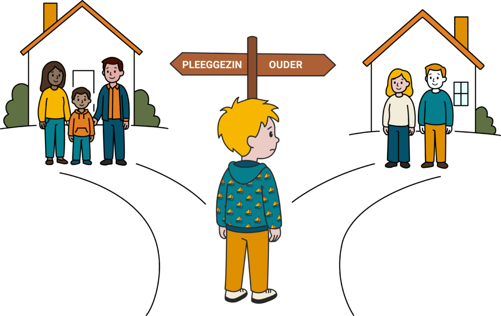 terugplaatsing pleegkind